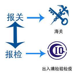 報關(guān)報檢合并